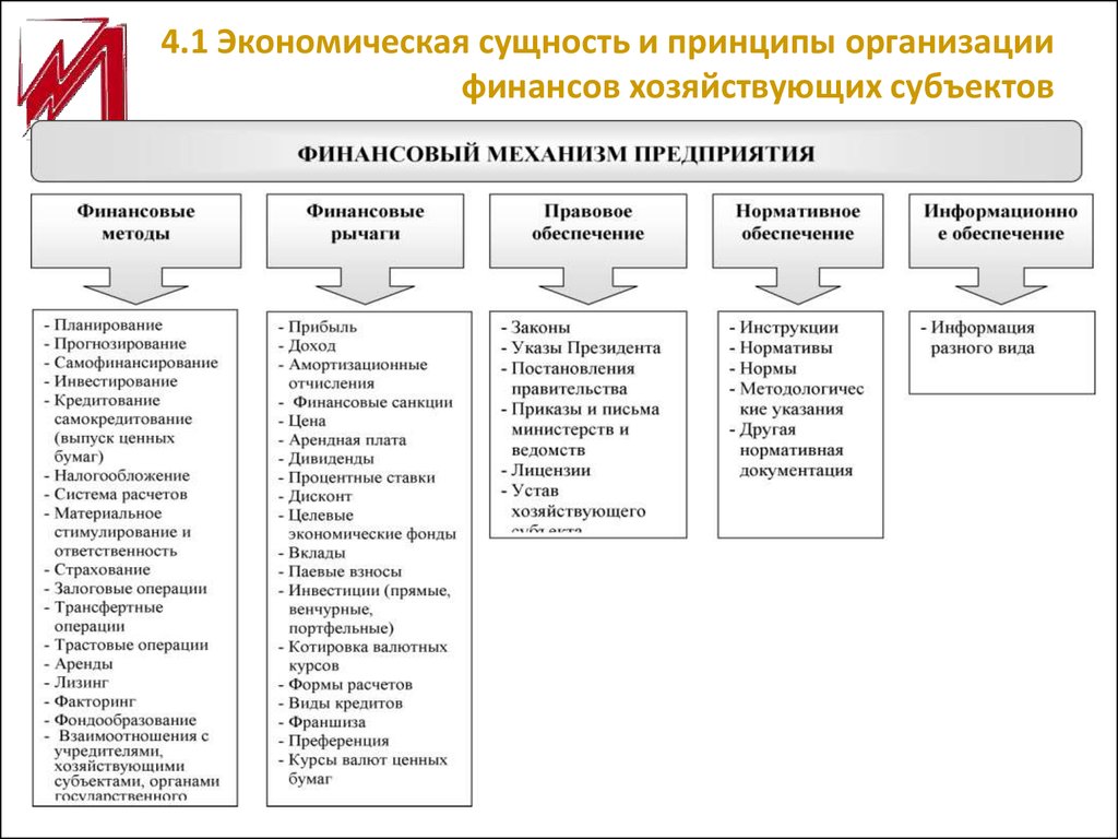 Российский фонд экономика и управление