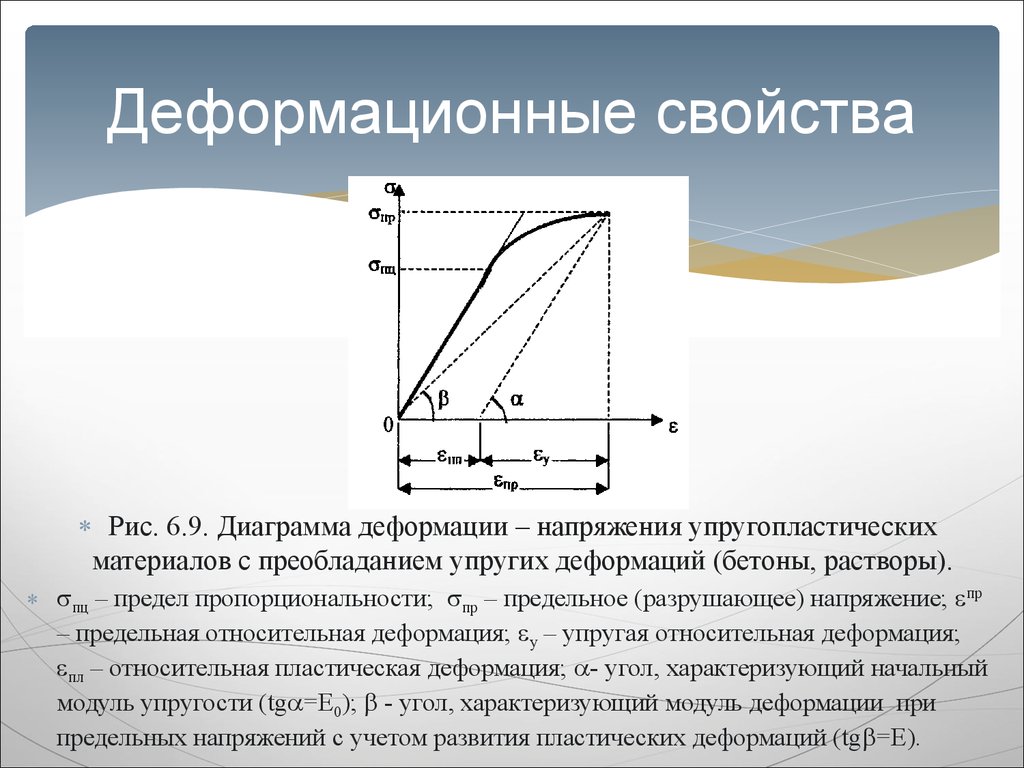 Диаграмма напряжений прандтля используется при расчете конструкций