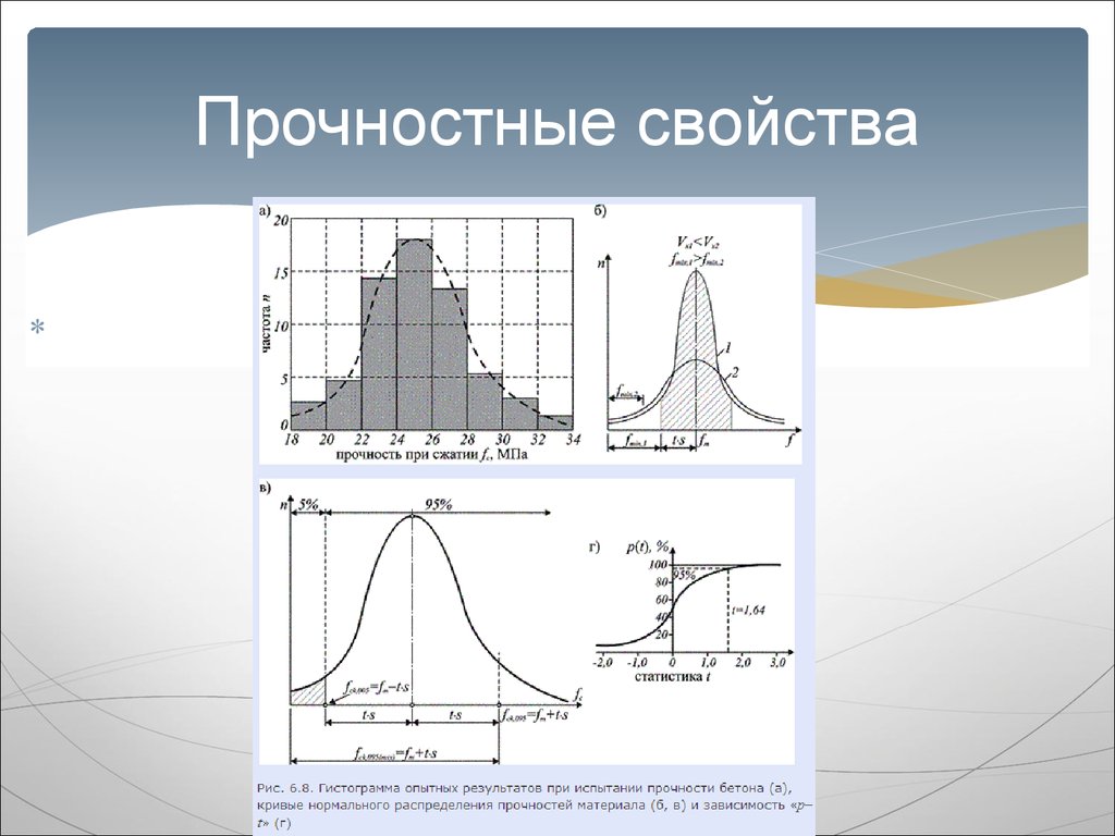 Прочностные свойства