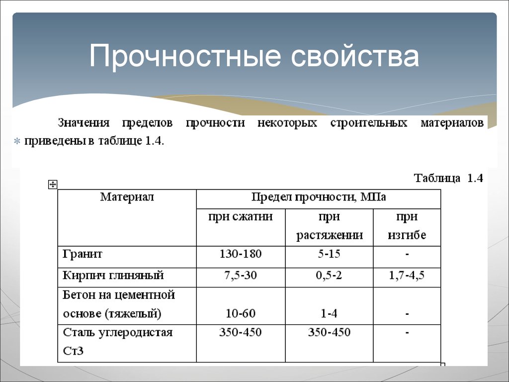 Предел значение. Прочностные свойства. Прочностные свойства материалов. Прочностные характеристики материалов. Прочность свойство материала.