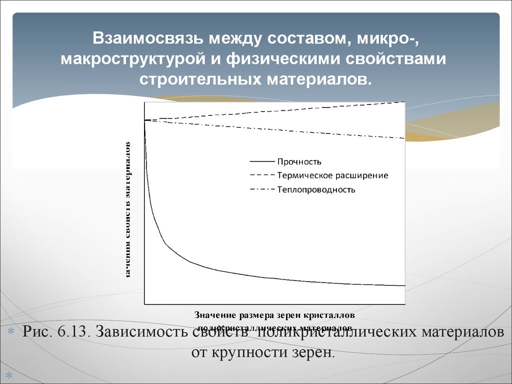 Взаимосвязь между составом, микро-, макроструктурой и физическими свойствами строительных материалов.