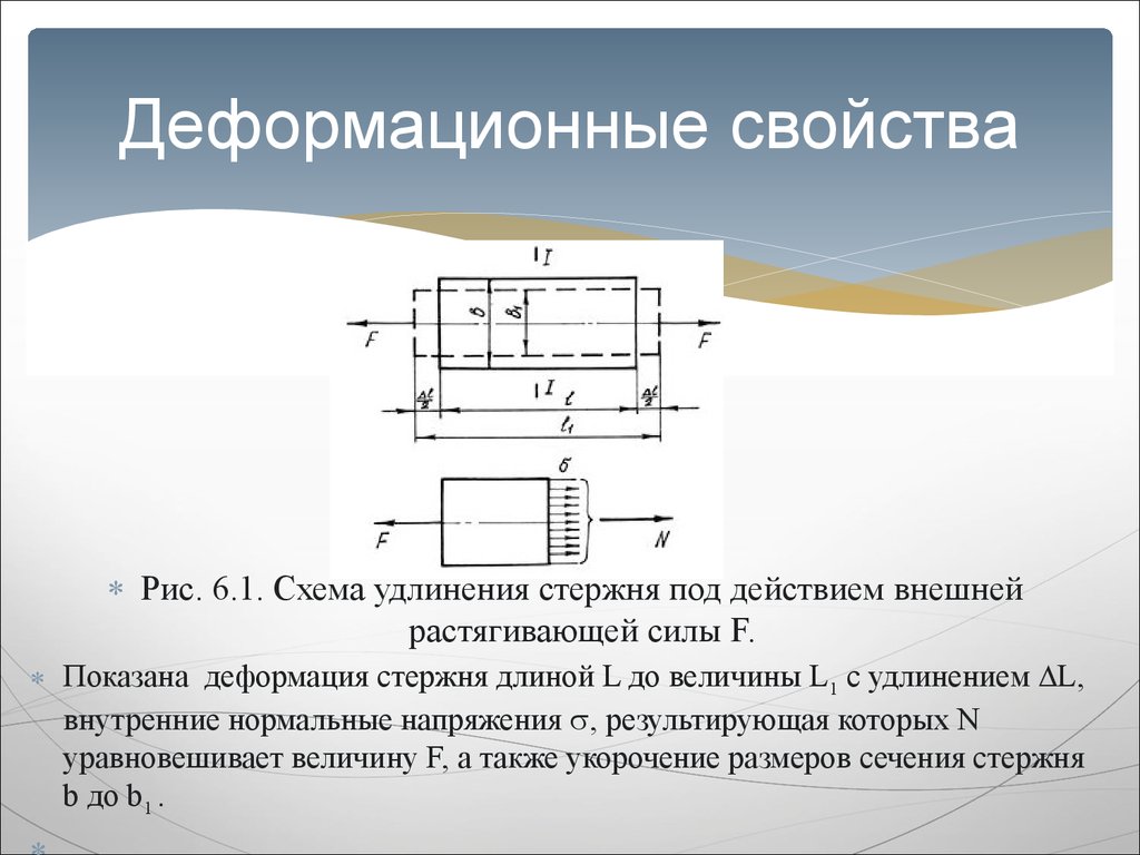 Деформационные свойства