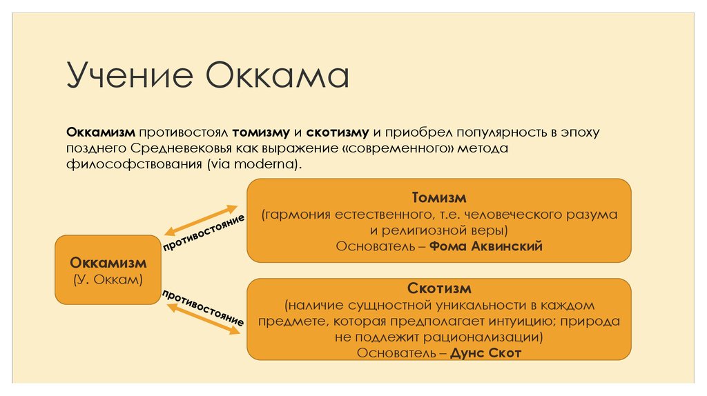 Для философии у оккама характерно. Уильям Оккам философия. Средневековая философия Уильям Оккам. Вильям Оккам философия идеи. Уильям Оккам (1285-1349).