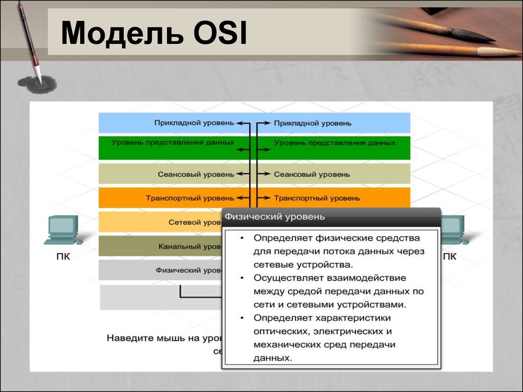 Osi модель 3. Протоколы прикладного уровня модели osi. Уровни модели osi прикладной уровень. Сетевая модель osi прикладной уровень. Оборудование физического уровня модели osi.