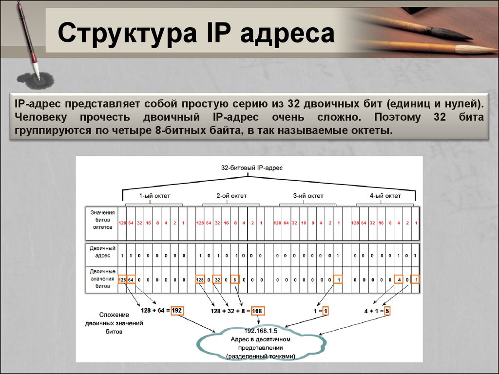 Структура ips