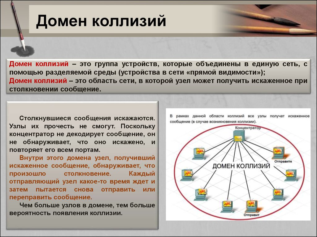 Сколько доменов коллизий показано на рисунке введите число