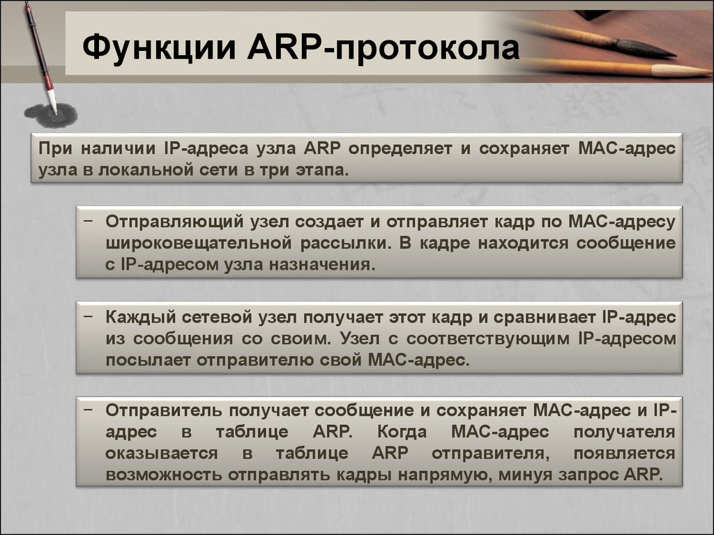 Функции ARP-протокола