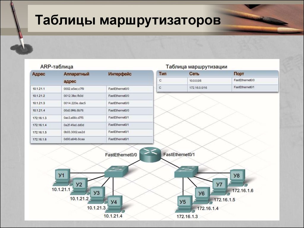 Функции маршрутизации