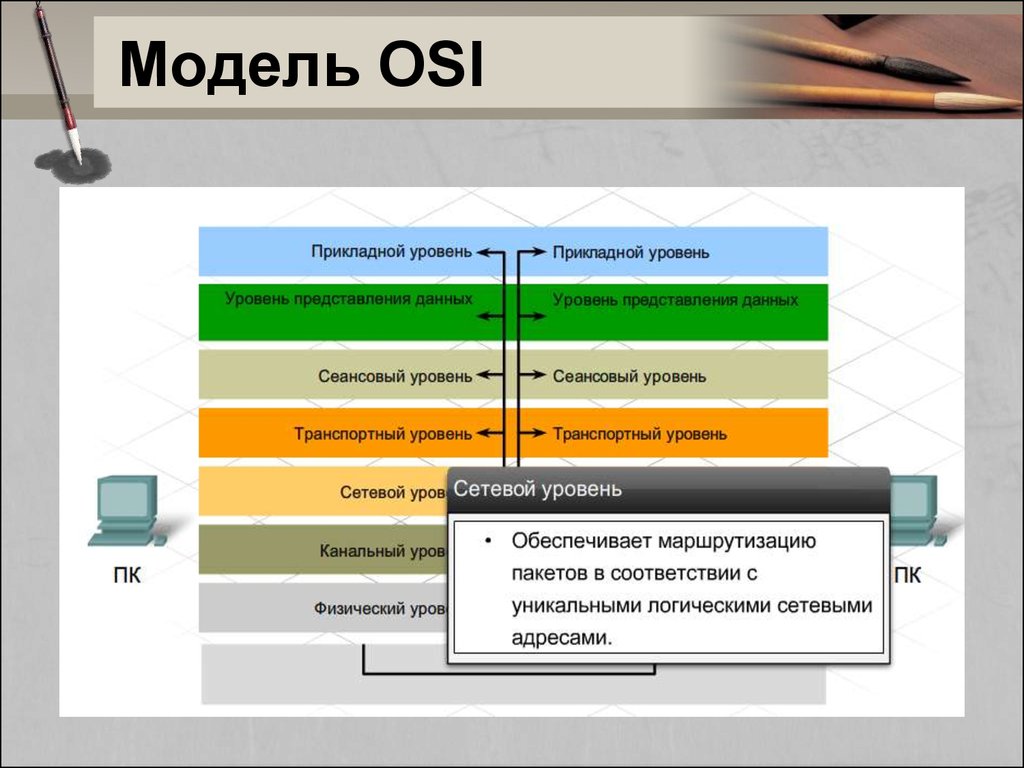 Osi сеансовая модель. Сеансовый уровень модели osi. Уровень представления модели osi. Прикладной уровень модели оси. Транспортный уровень модели osi.