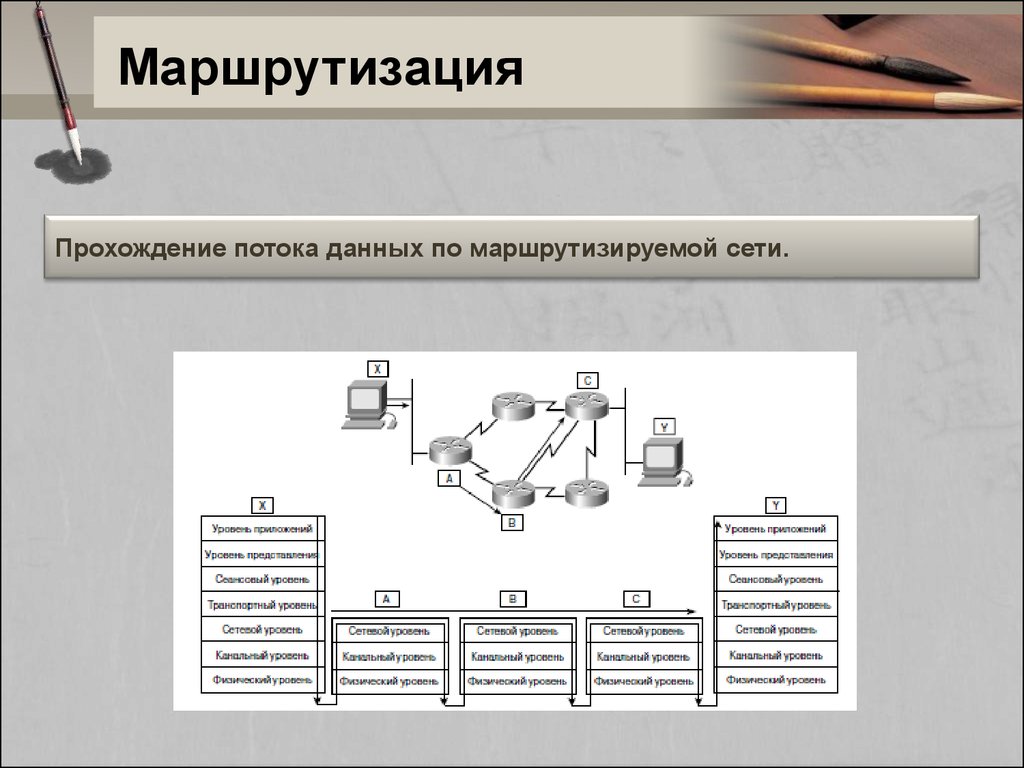 Определение уровня техники