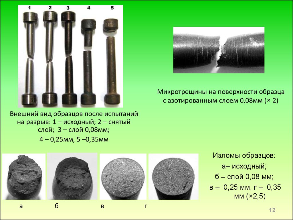 Виды образцов. Образцы для испытаний на разрыв. Испытание на разрыв. Разрывные образцы. Образец на растяжение порванный.