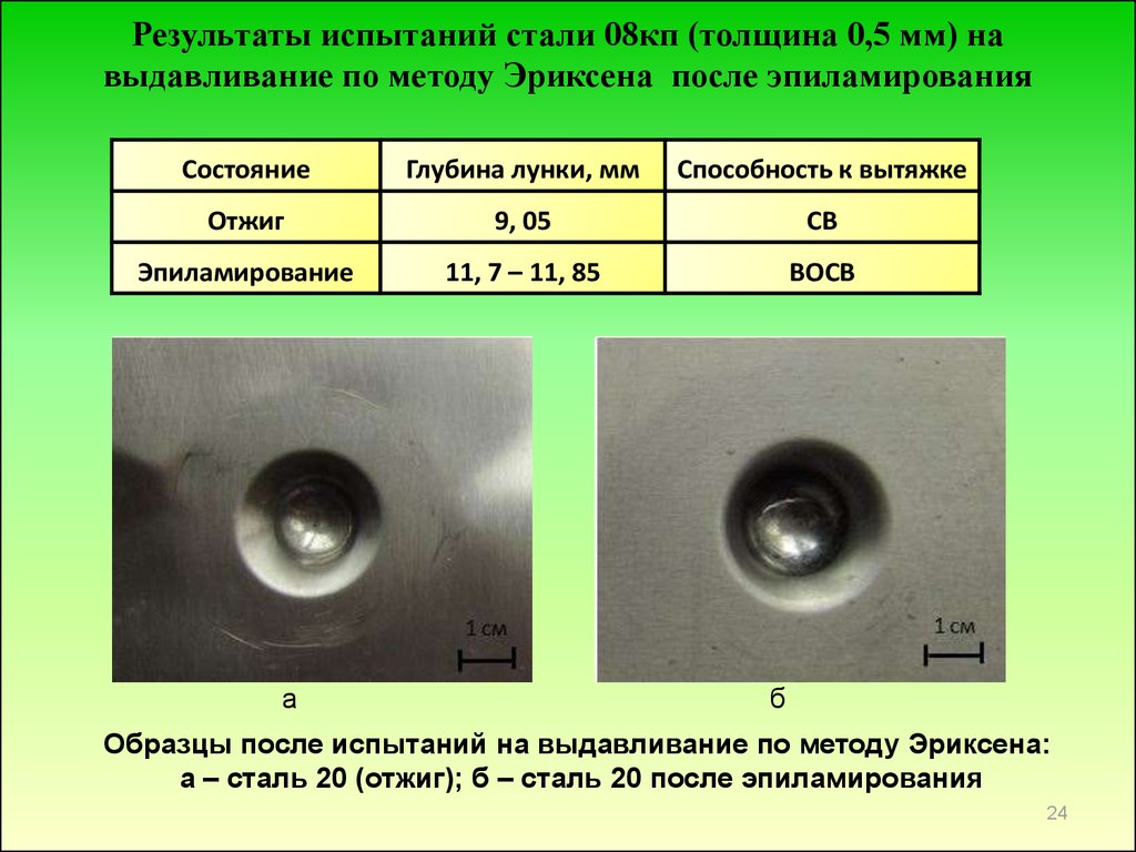 После испытаний