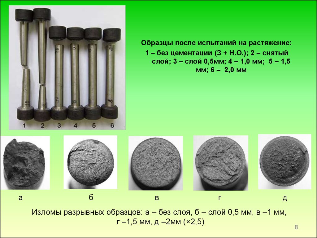 После испытания