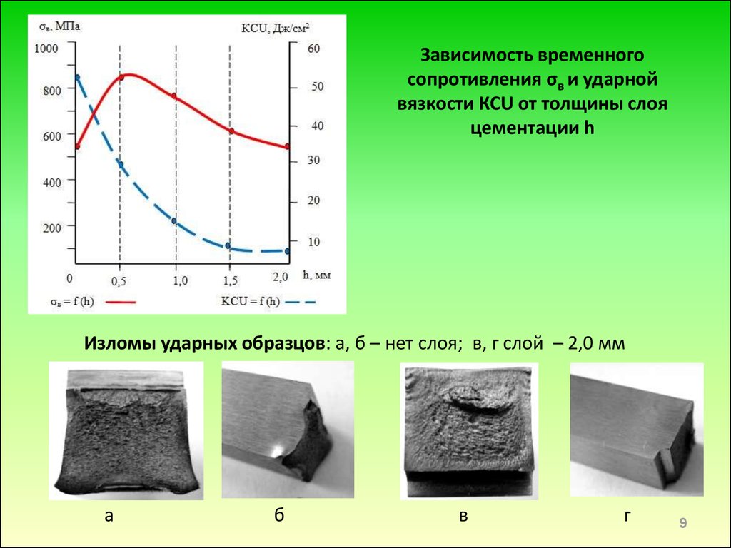 Цементация твердость