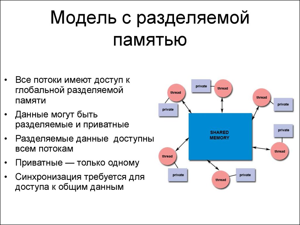 Карта памяти разделилась на два диска