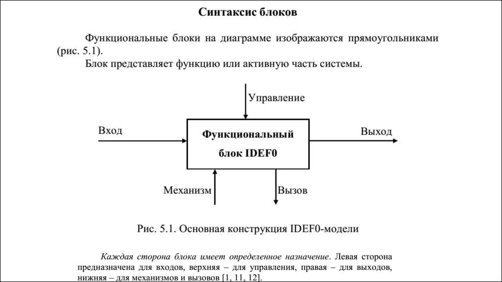 Функциональные блоки проекта