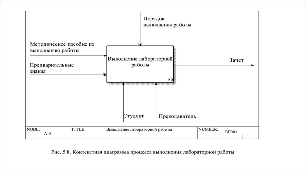 Диаграмма курсовой работы