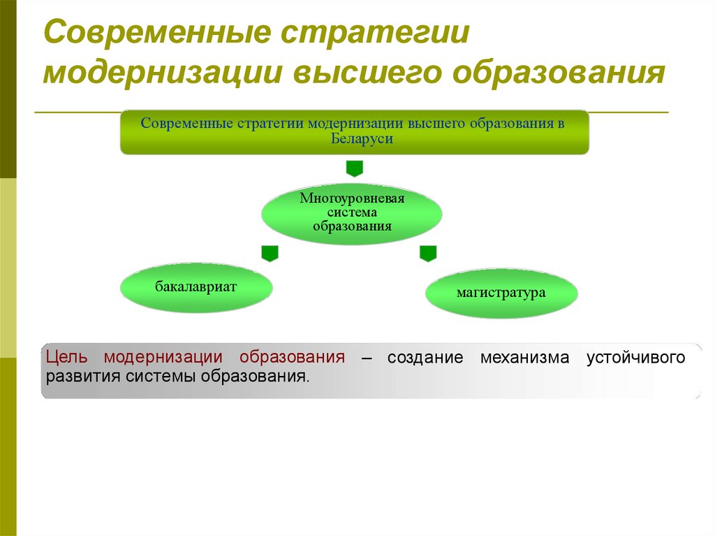 Модернизация системы образования это. Современные стратегии и модели образования. Стратегия развития высшего образования. Стратегия образования. Стратегическая цель модернизации образования.