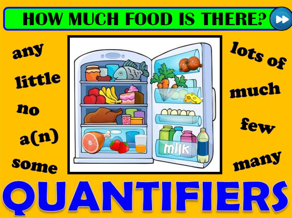 How Much Food Is There Online Presentation