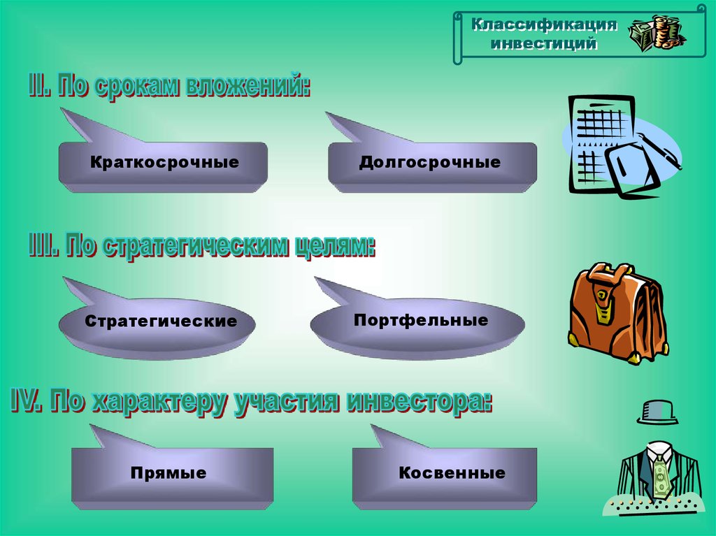 Виды инвестиций презентация