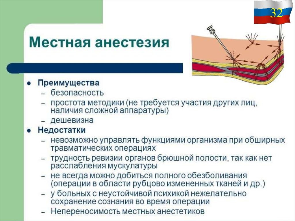 Физиология боли физиология презентация