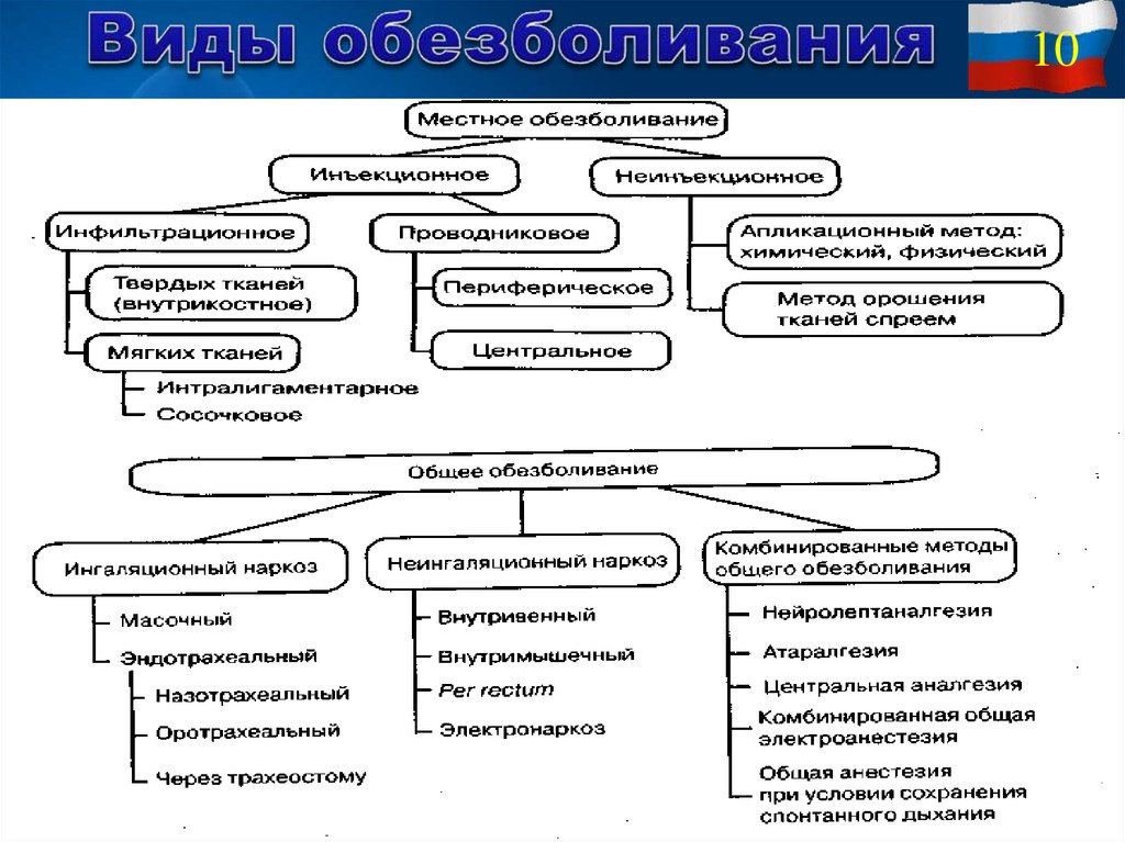 Местная анестезия схема