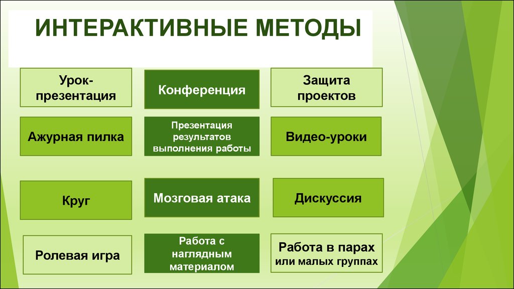 Подход уроков. Метод ажурна пилка. Методика 