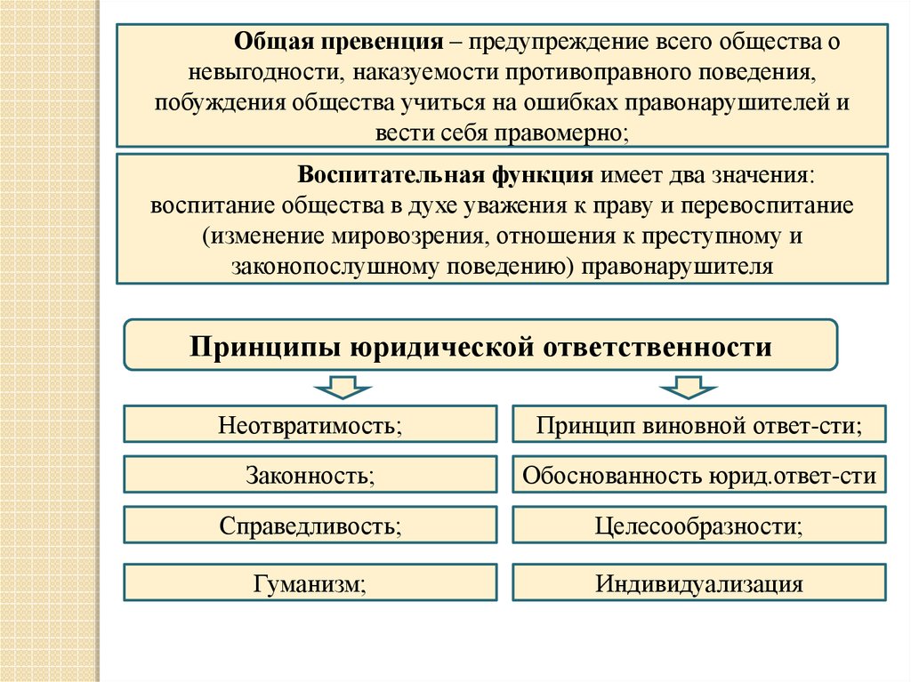 Уголовный общий. Общая превенция. Общая и частная превенция уголовного права. Общая превенция в уголовном праве. Общая превенция уголовного права это.