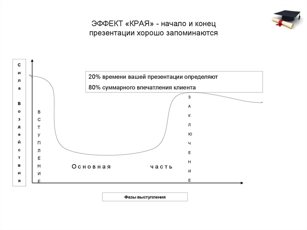 Эффект края