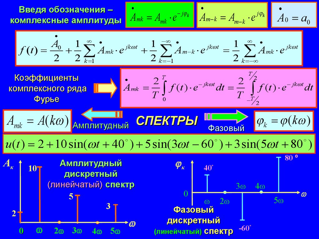Векторная диаграмма амплитуд. Комплексные амплитуды тока и напряжения. Комплекс напряжения. Комплексное напряжение формула. Комплексная амплитуда напряжения на резисторе.