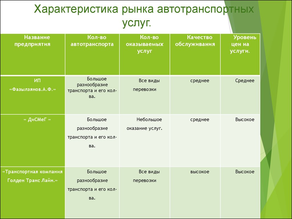 Характеристика рынка бизнес план