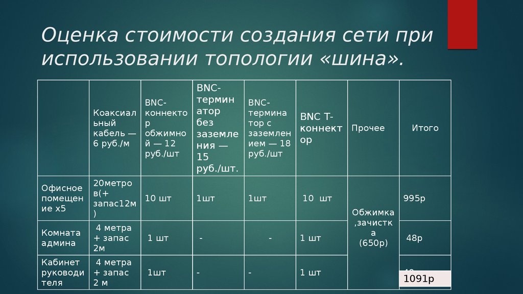 Оценка расходов. Оценка стоимости создания сети при использовании топологии «шина». Сеть создания стоимости. Экономические затраты на кабель шинная. Критерии оценивания сети.