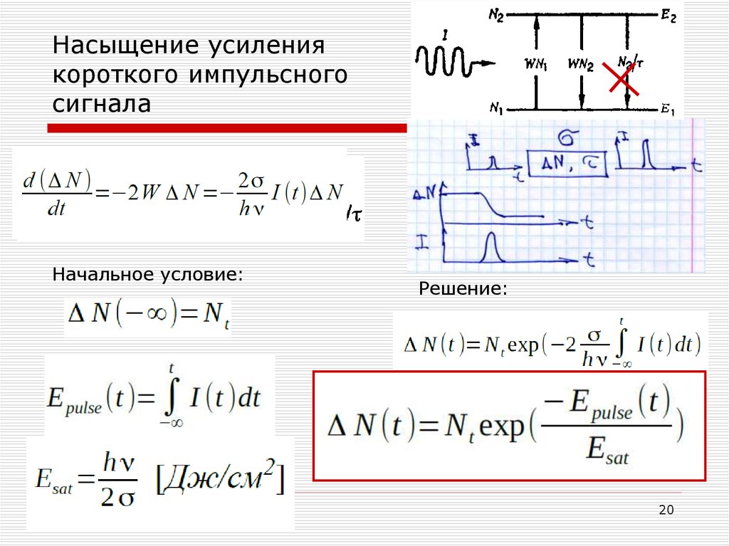 Условия усиления. Аналитическое выражение импульсного сигнала. Насыщение усиления. Насыщение усиления в лазерах. Выражение для импульсного сигнала ?.