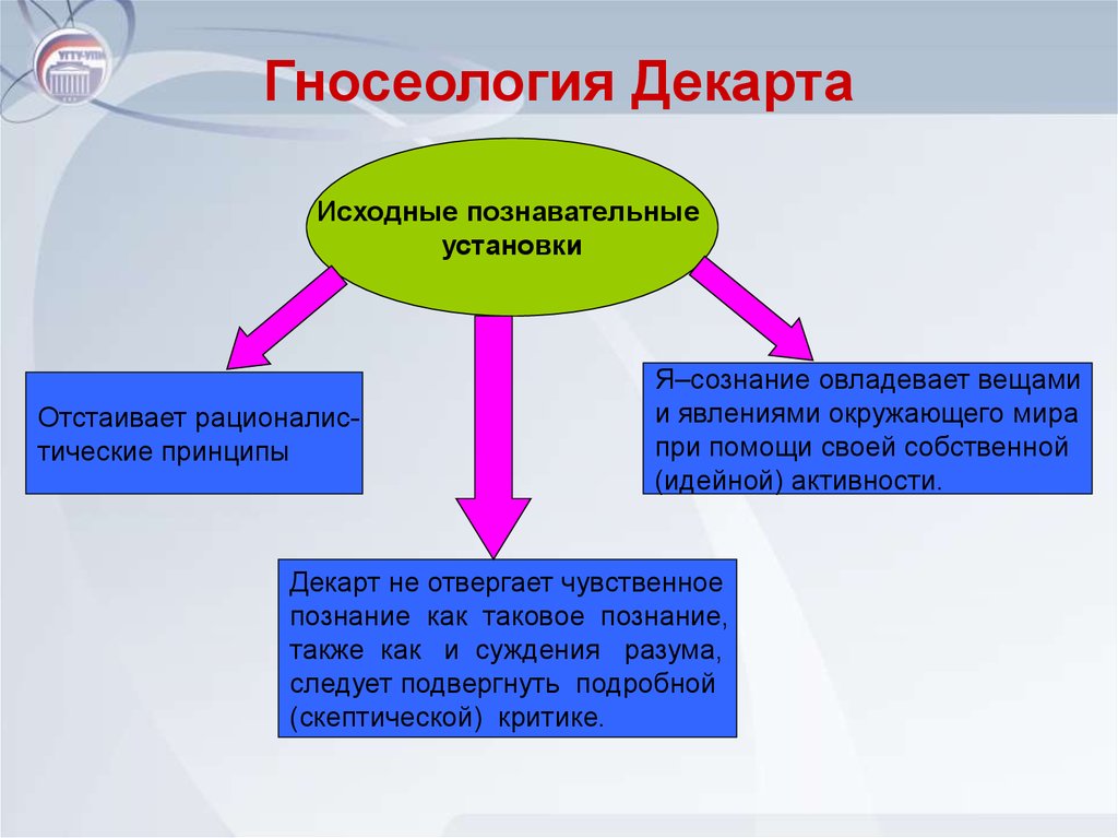 Философское учение отрицающее возможность познания называется. Гносеология Декарта. Теория познания Декарта. Рене Декарт гносеология. Теория познания Декарта кратко.