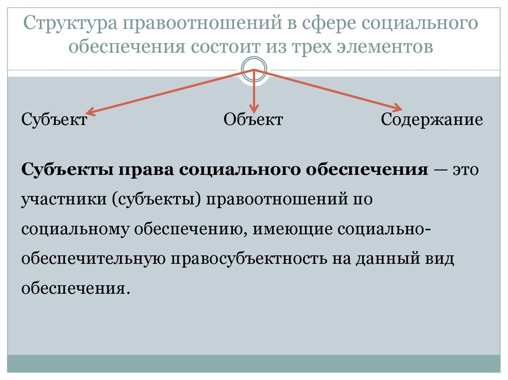 Статус сфера. Структура правоотношений в сфере социального обеспечения. Структуру правоотношений в сфере права социального обеспечения.. Понятие и система правоотношений по социальному обеспечению. Понятие и структура правоотношений по социальному обеспечению.