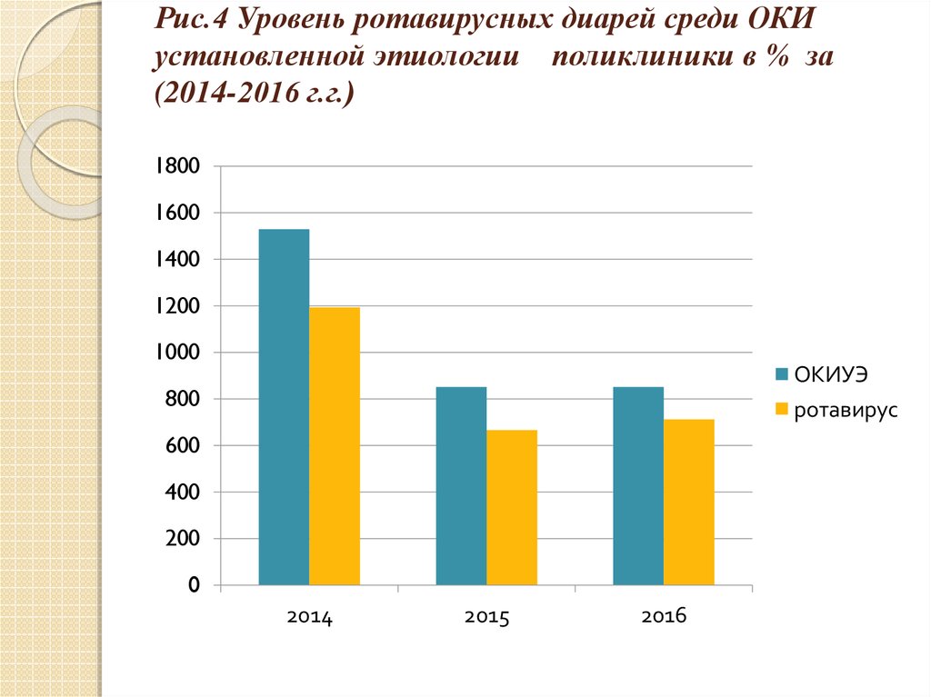 Уровень оки половское