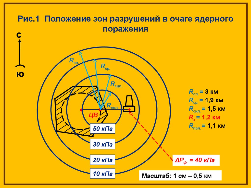 Диаметр зон. Зона поражения при ядерном взрыве. Радиус зоны поражения при взрыве. Зоны ядерных разрушений. Радиус поражения при ядерном взрыве.