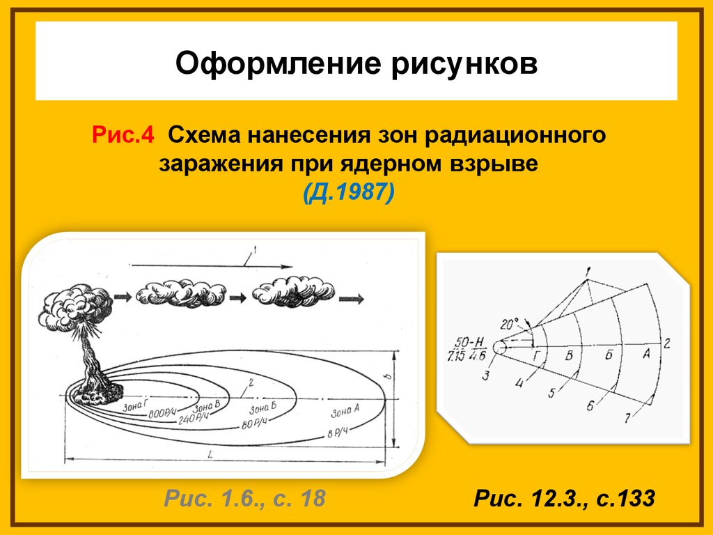 Зоны радиоактивного заражения. Схема зон радиоактивного заражения. Нанесения на схему зон радиоактивного заражения. Схема радиоактивного заражения местности при ядерном взрыве. Зоны заражения при ядерном взрыве.