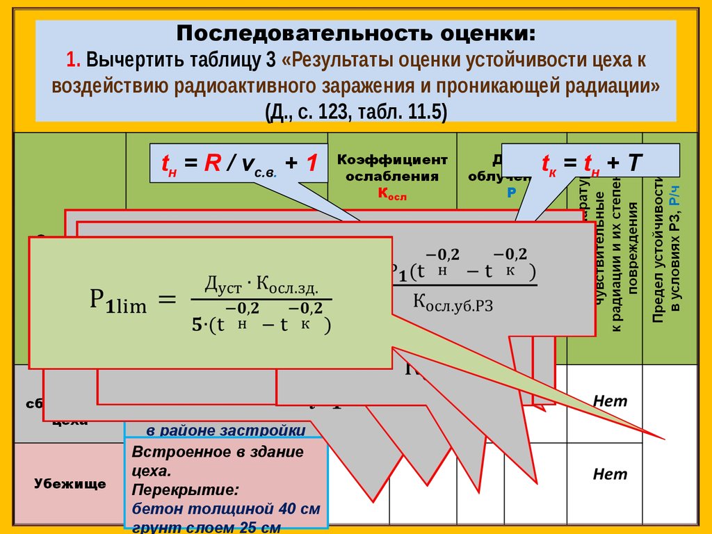 Оценка устойчивости. Методика оценки устойчивости объекта при ЧС. Последовательность оценки результатов. Порядок оценки устойчивости объекта. Оценка устойчивости работы организации в условиях радиоактивного.