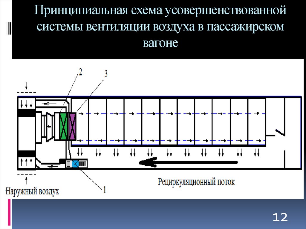 Где находится кондиционер в вагоне плацкарт схема