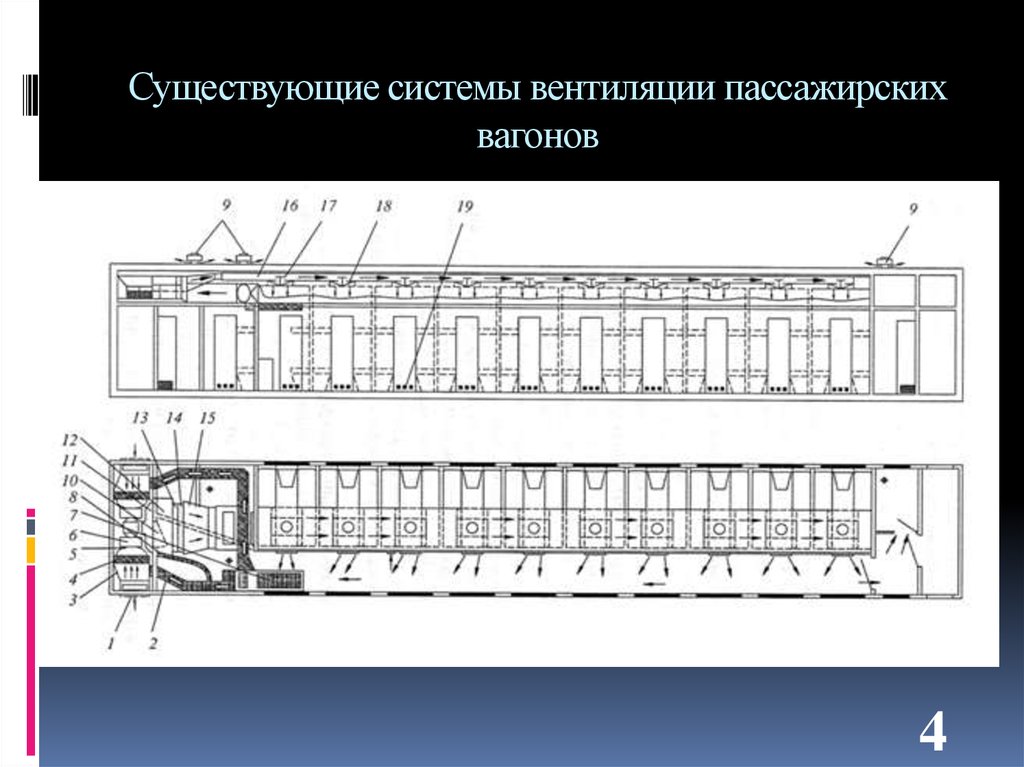 Схема пассажирского вагона