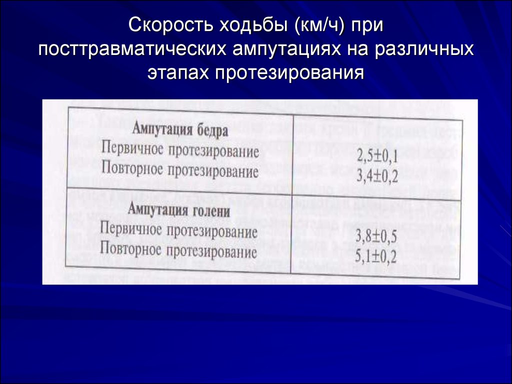 Скорость человека км ч. Скорость ходьбы человека. Средняя скорость человека. Скорость хотьбв человека. Скорость хоть бы человека.