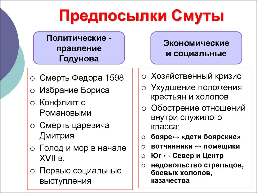 Смутное время в россии причины последствия