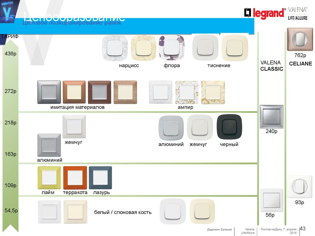 Legrand life. Статы Валена. Проект Валена. Lisa Valena. Ценовое позиционирование медицинская мебель.