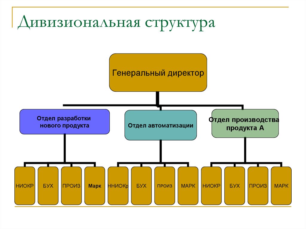 Дивизиональный этап