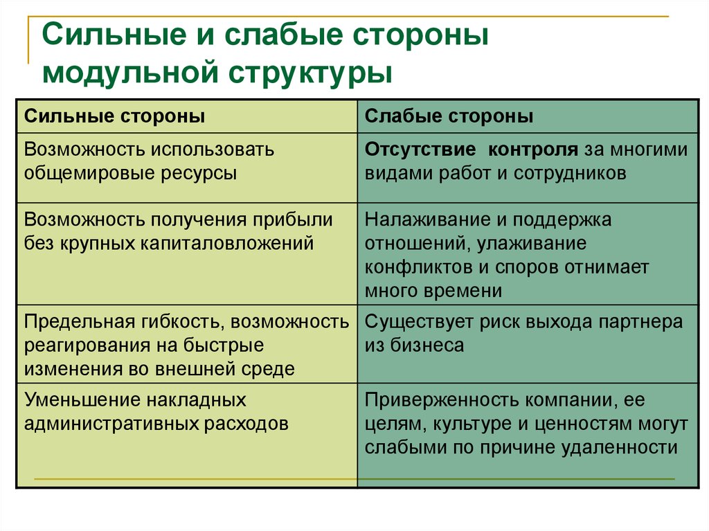 Ее сильная сторона