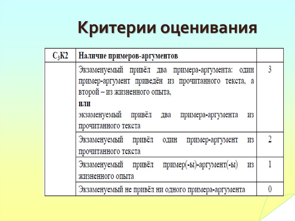 Критерии оценивания сочинения