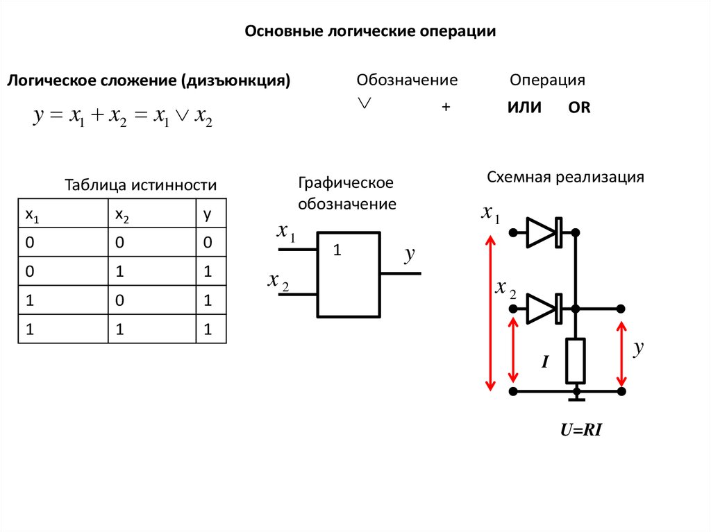 На рисунке изображен логический элемент