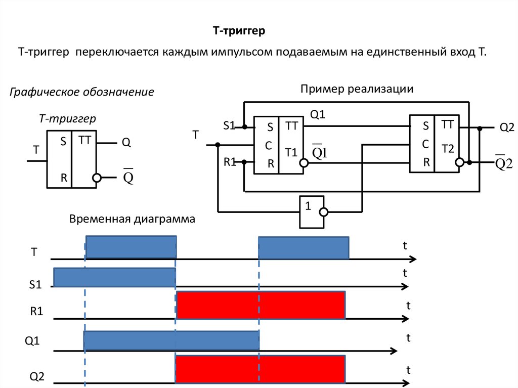 Триггеры чита. Триггер управления в сборе т1-01. T-триггер на базе d-триггера. D триггер на RS триггере. Переключение т триггера.