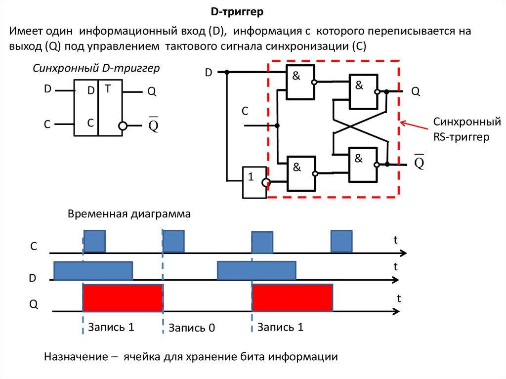 Диаграмма d триггера